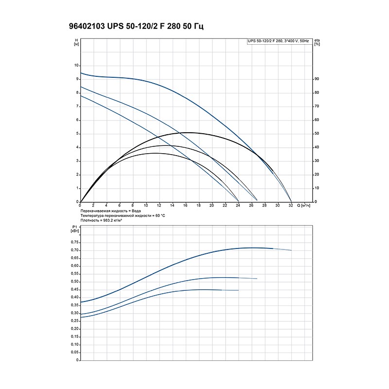 Насос циркуляционный Grundfos UPS 50-120 F (3x380)