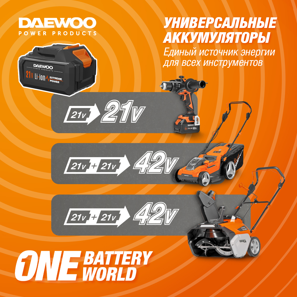 Снегоуборщик аккумуляторный DAEWOO DAST 3521Li SET