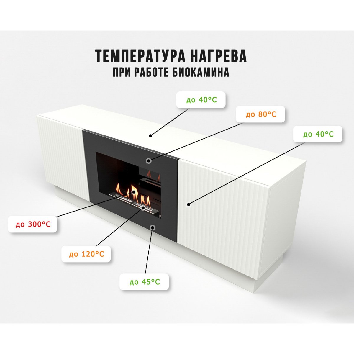 Каминокомплект: Тумба с биокамином Firelight BFP/P-1400L белая+набор керамических дров ель